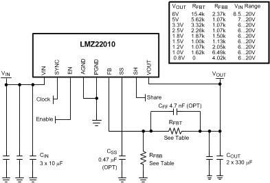 Texas Instruments 10 A LMZ22010